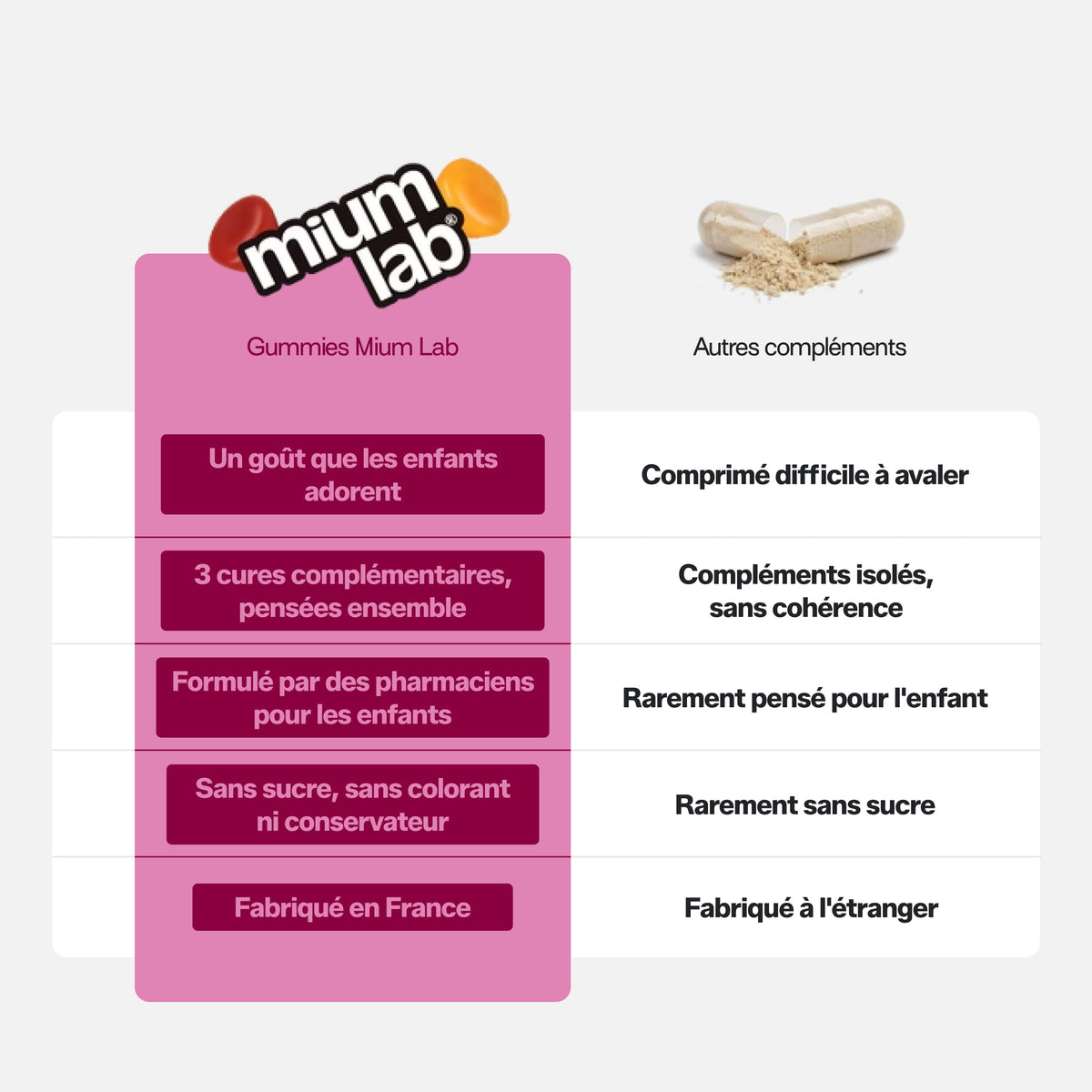 Programa Infantil n.º 5: Crecimiento Pleno | Multivitamínico Infantil, Azafrán B6 y Vitamina D | 3 x 21 días