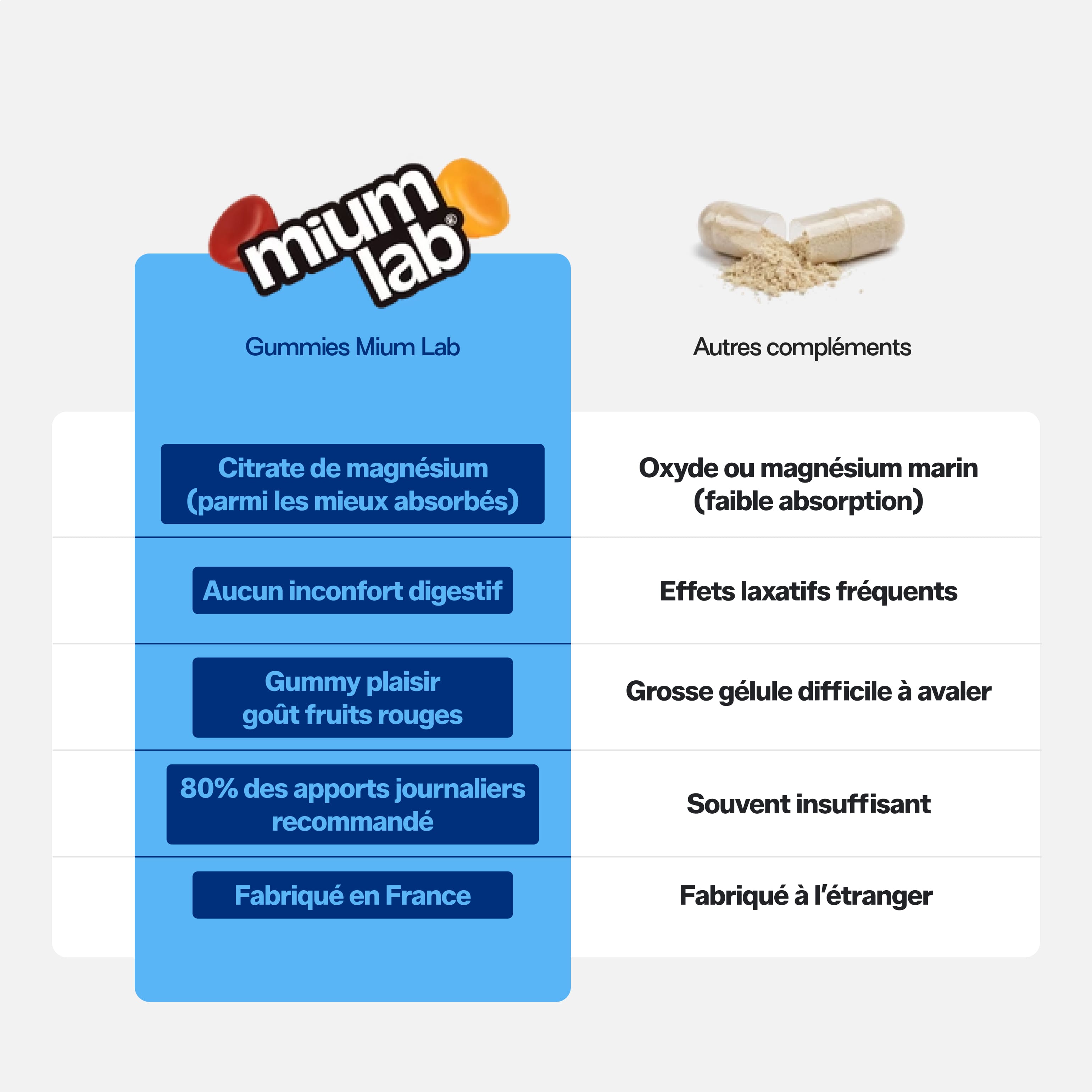 Pack Gummies MAGNÉSIUM SANS SUCRES | Fatigue et nervosité | 4 x 21 jours
