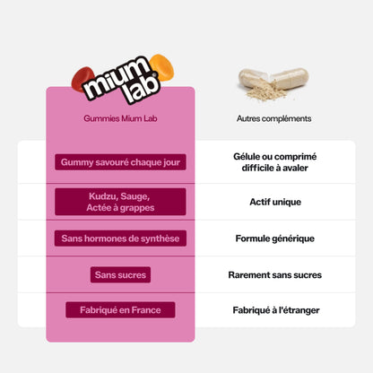 Gomitas Menopausia SIN AZÚCARES | Sofocos, fatiga | 21 días ♨️