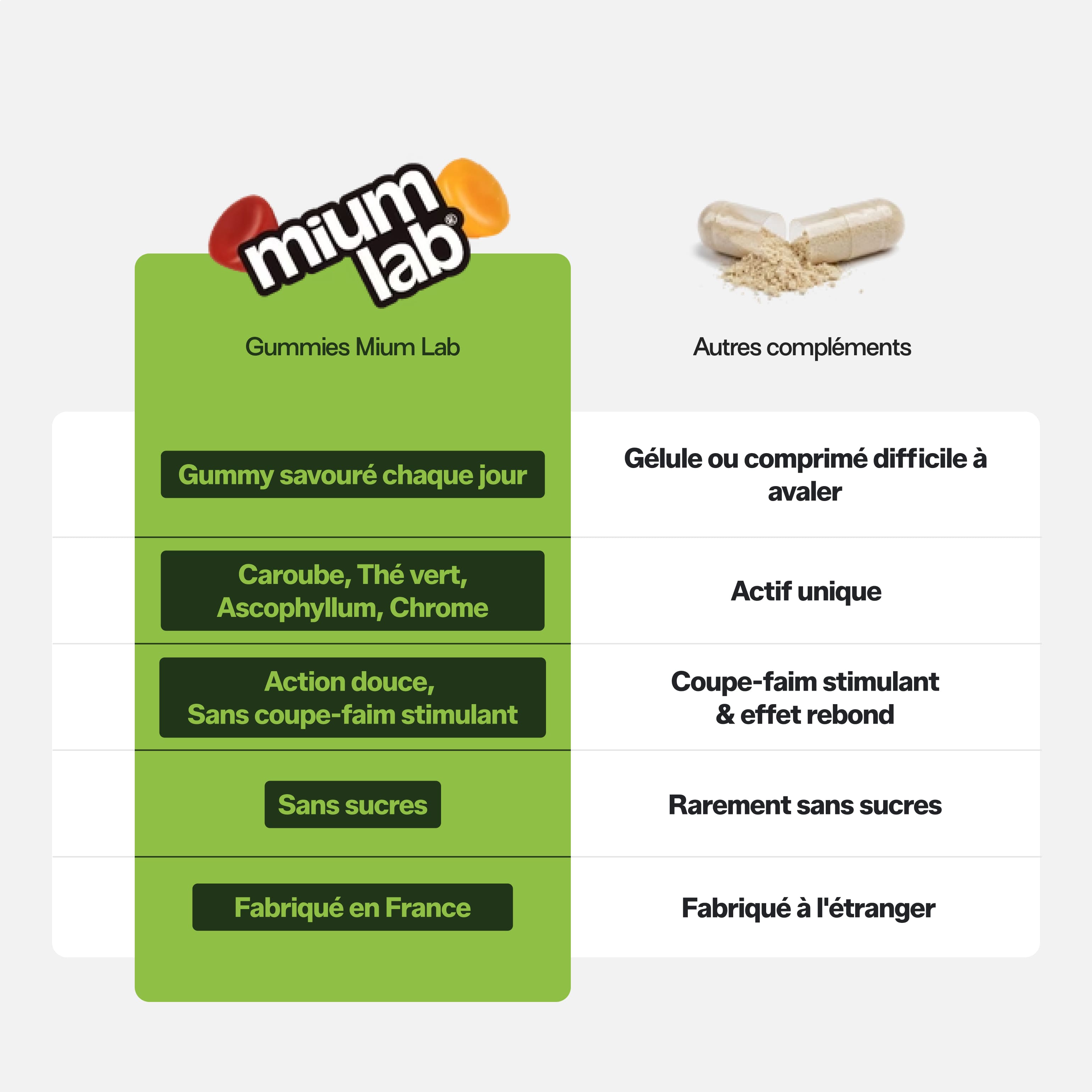 Gummies MINCEUR SANS SUCRES | Perte de poids | 21 jours
