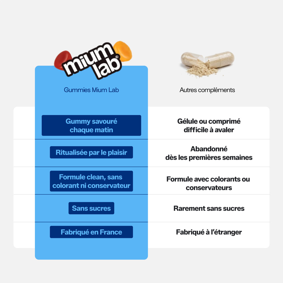 Pack Découverte Enfant | Safran B6, Vitamine D et Magnésium | 3 x 30 jours