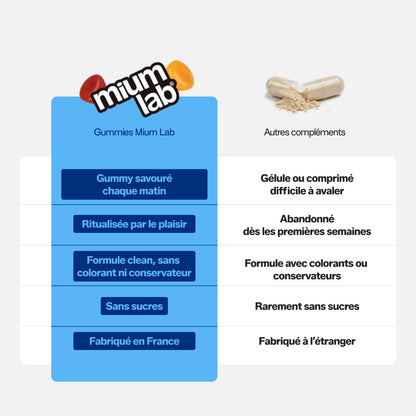 Pack Découverte Enfant | Safran B6, Vitamine D et Magnésium | 3 x 30 jours