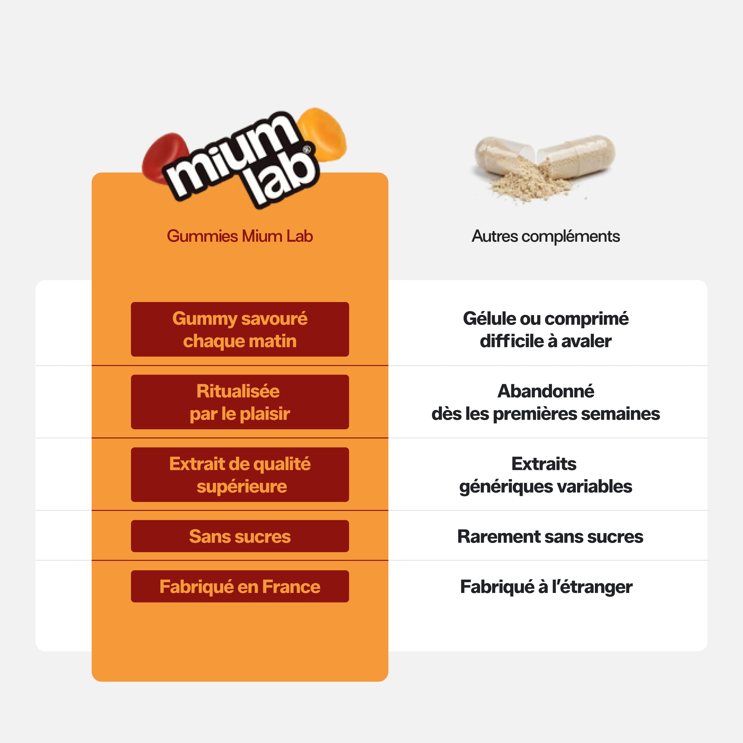 Gummies SAFRAN B6 PÊCHE SANS SUCRES | Équilibre émotionnel | 21 jours