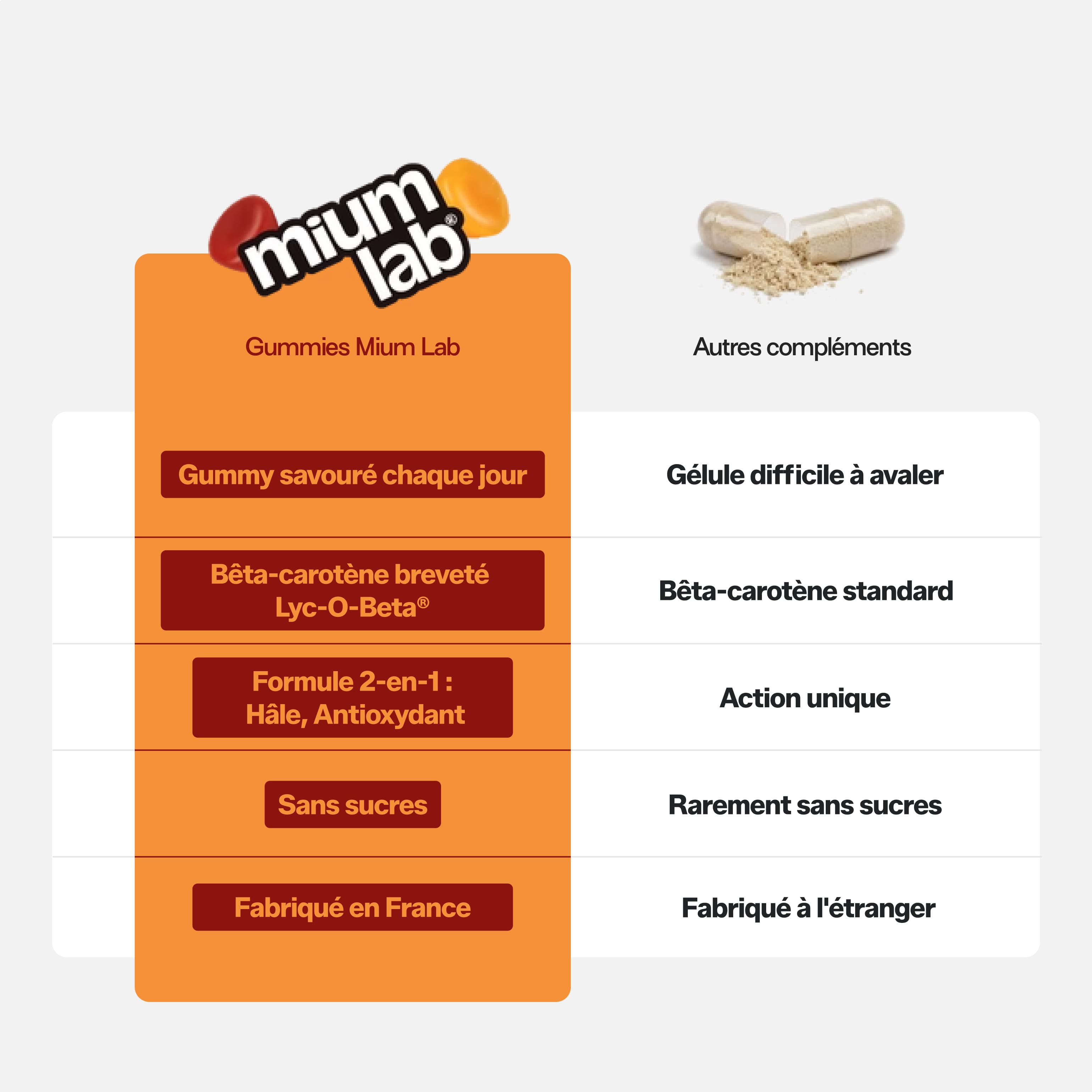 Pack Gummies Solaire SANS SUCRES | Accélère le bronzage | 4 x 21 jours
