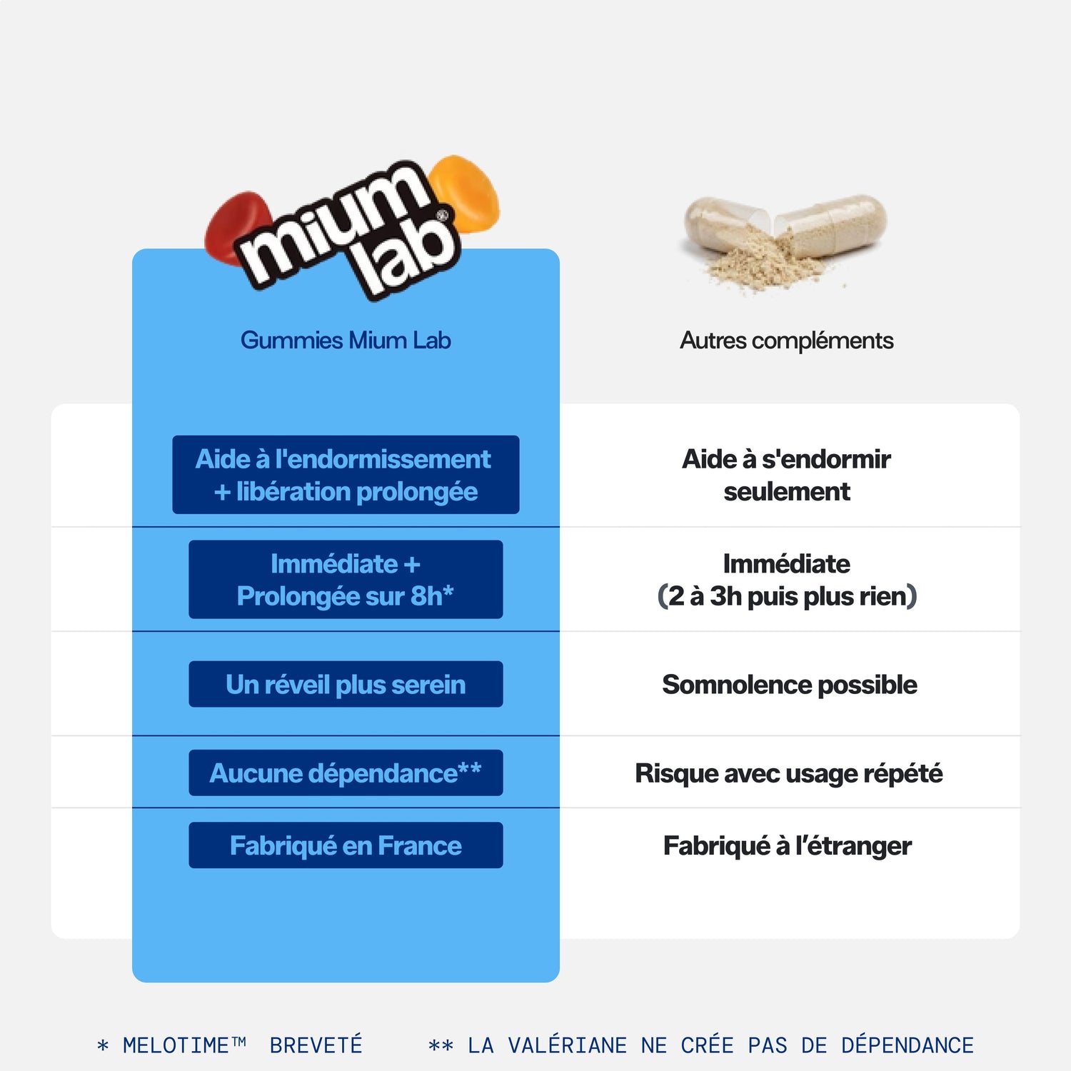 Gummies SOMMEIL LIBÉRATION PROLONGÉE | Réduit les réveils nocturnes | 21 jours 🔬