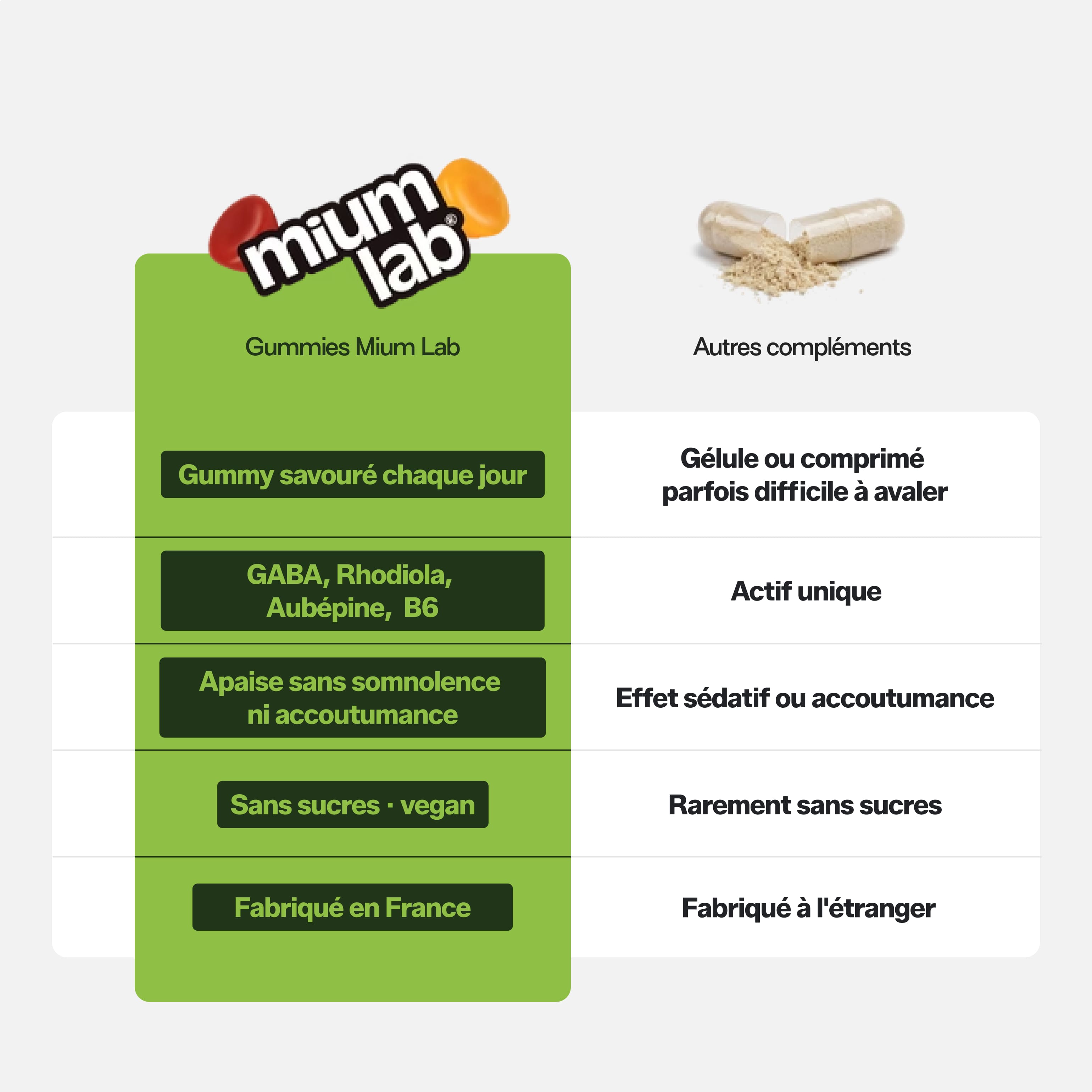 Gummies STRESS SANS SUCRES | Anti-stress et anxiété | 21 jours