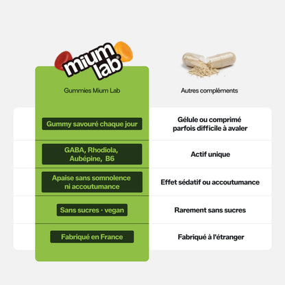 Gummies STRESS SANS SUCRES | Anti-stress et anxiété | 21 jours