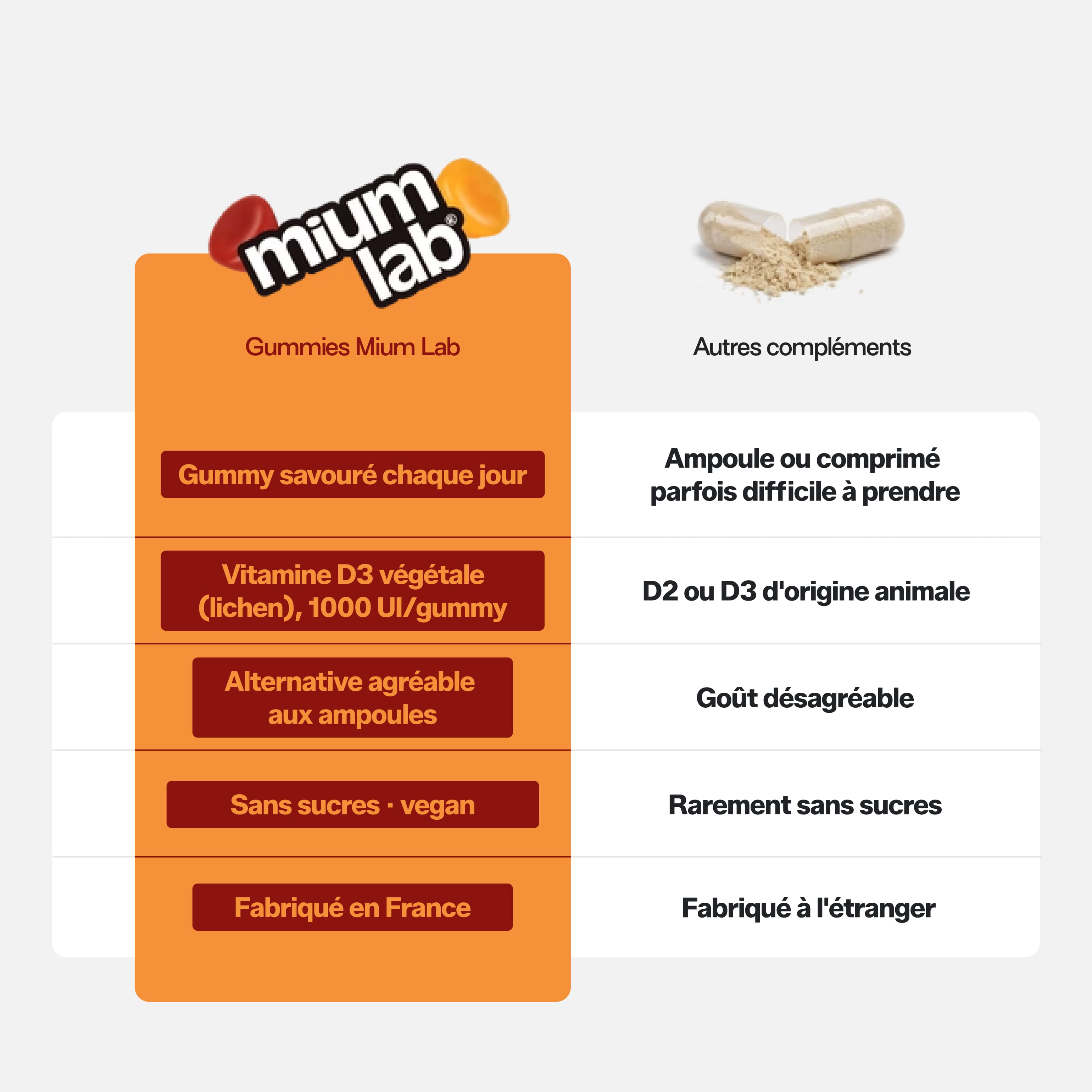 Pack Gummies Vitamine D SANS SUCRES | Santé des os et muscles | 4 x 21 jours