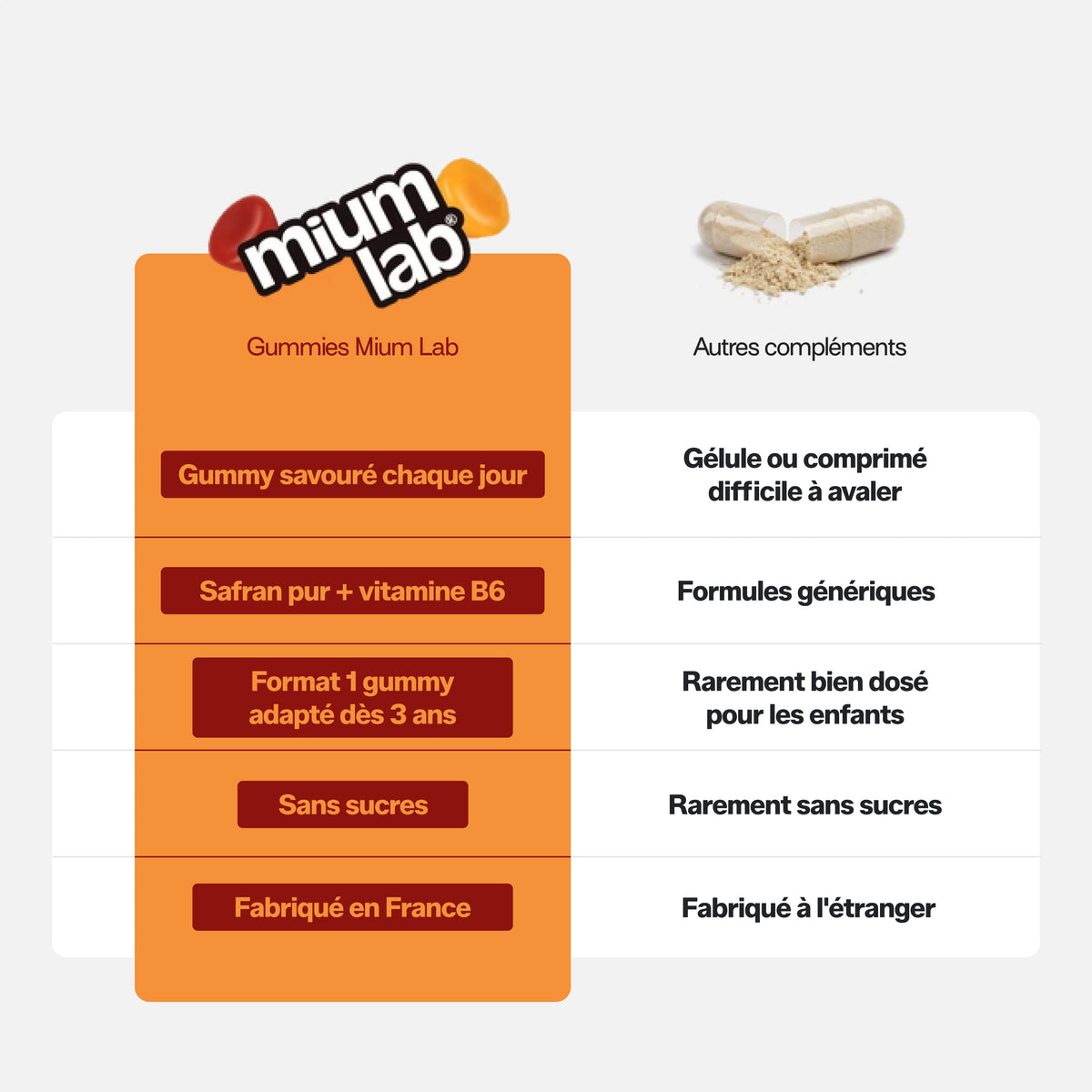 Gummies SAFRAN B6 FRAISE ENFANTS | Calme et concentration | 30 jours 🧒