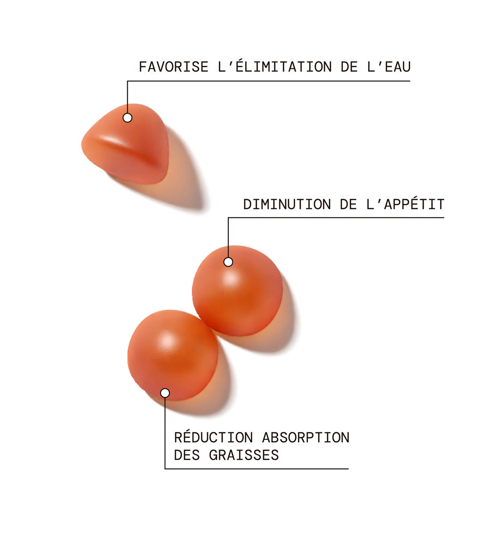 Bienfaits produits de la cure Minceur