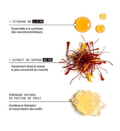 composition: extrait de safran 40mg, vitamine b6 1,4mg