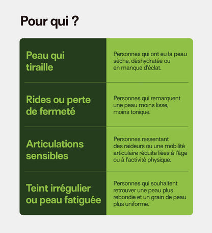 peau qui tiraille, ride, articulation sensible, teint irrégulier ou peau fatigué