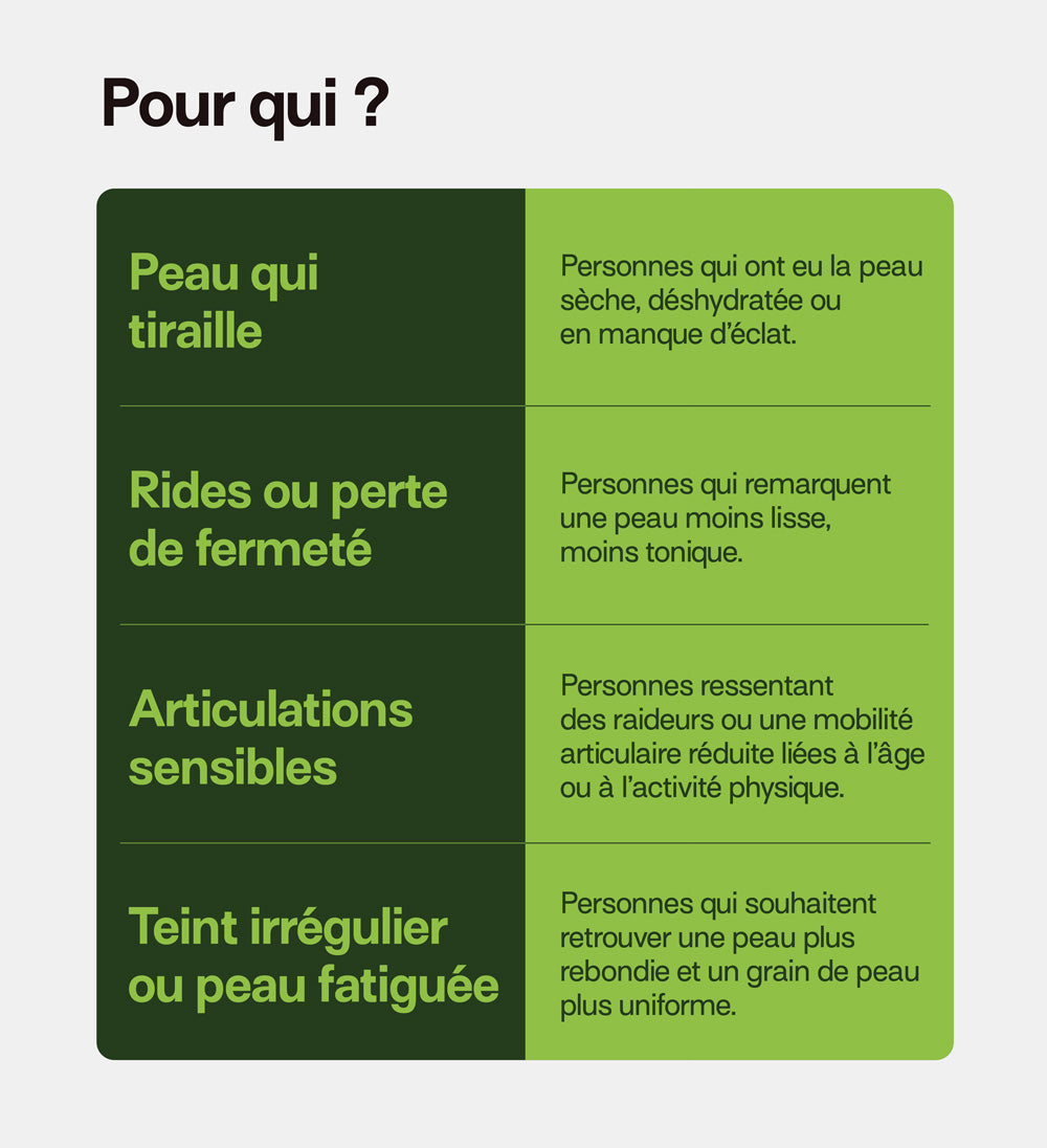 peau qui tiraille, ride, articulation sensible, teint irrégulier ou peau fatigué