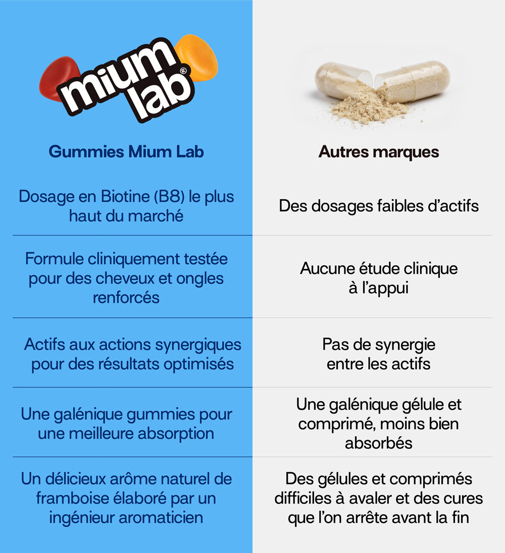 étude d&