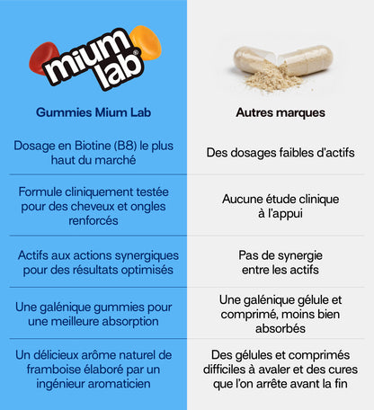 étude d&