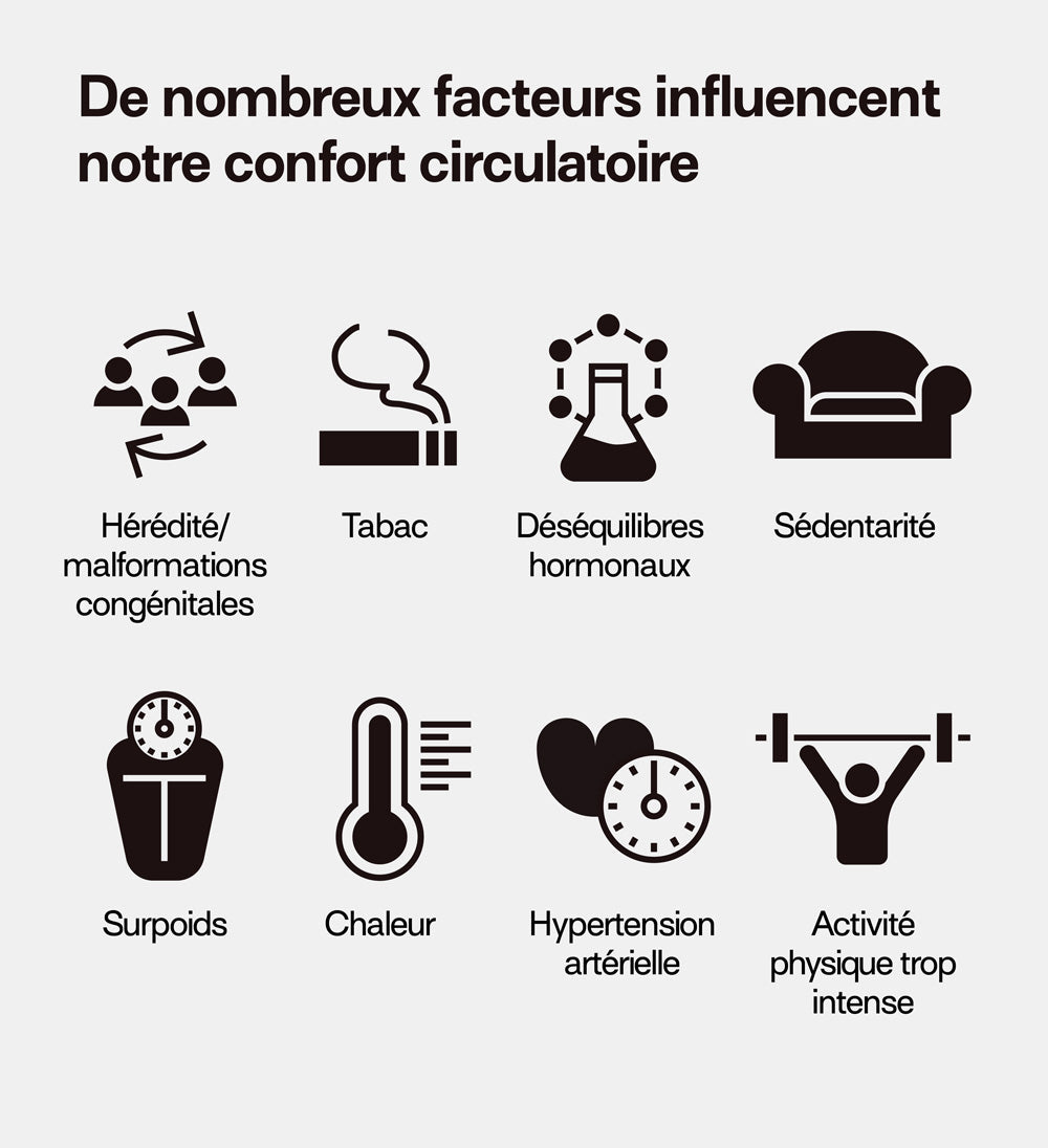 inconfort circulatoire: tabac, sédentarité, surpoids,chaleur