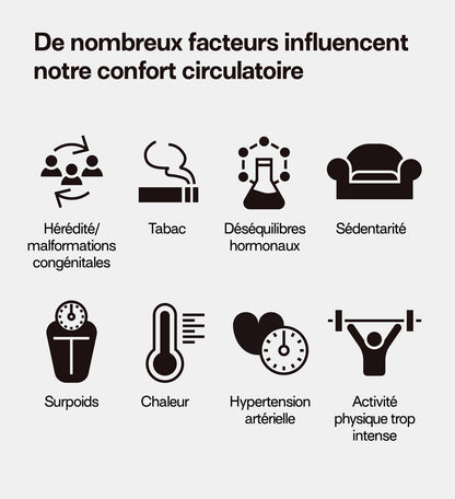 inconfort circulatoire: tabac, sédentarité, surpoids,chaleur