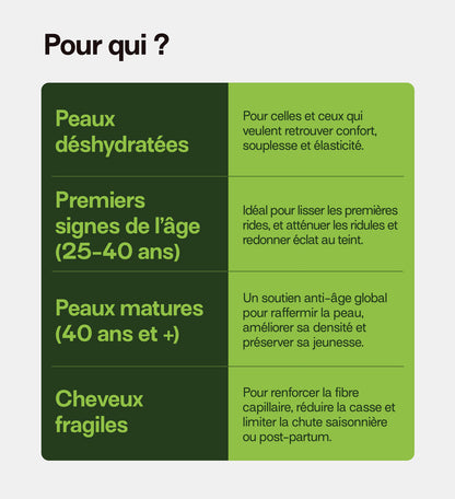 peau désyhydratées, premiers signes de l&