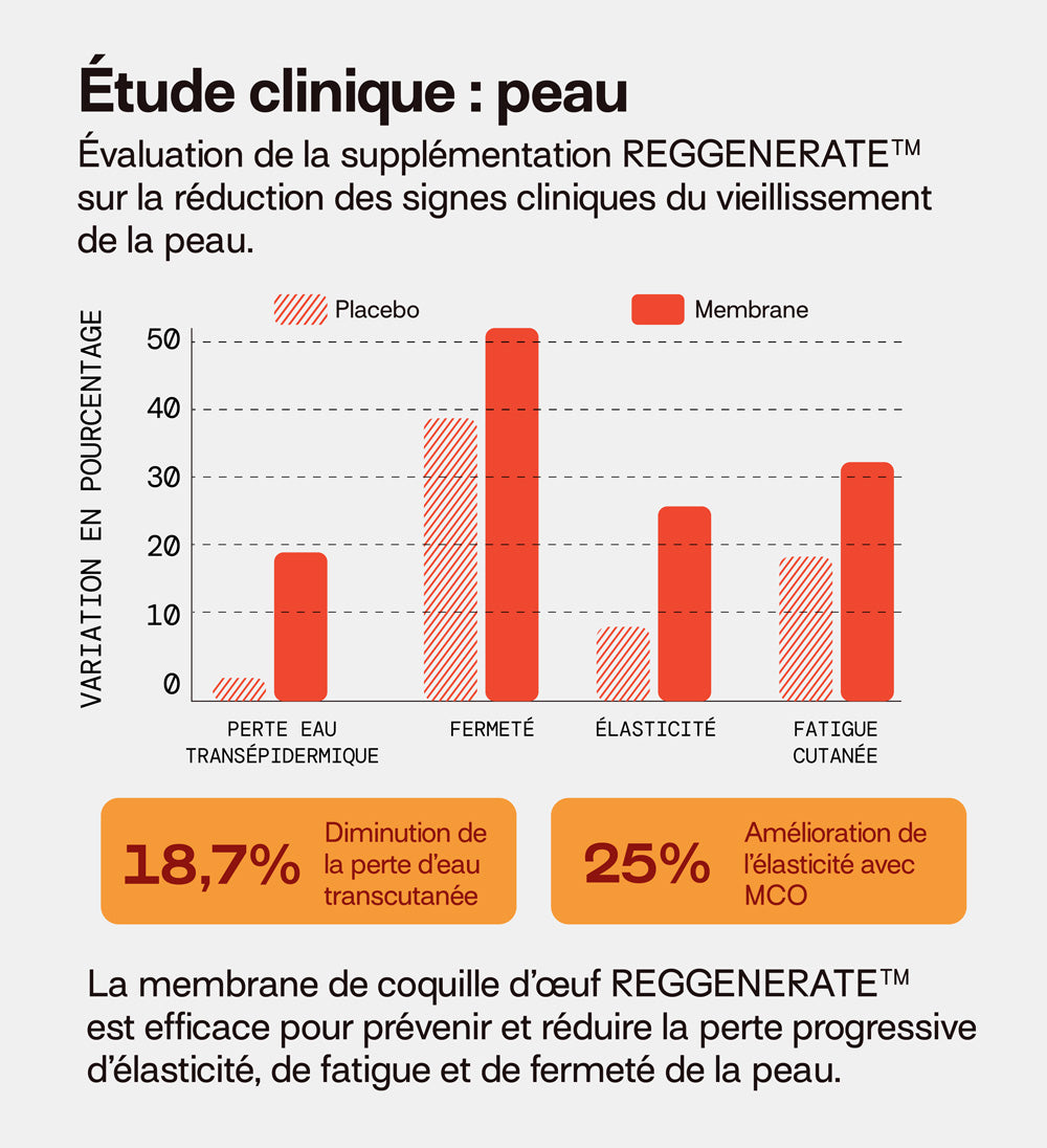 etude clinique: +25% d&