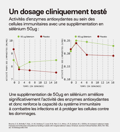 Pack Trio Hiver Essentiel | Immunité + Vitamine D + Fer | 3 x 21 jours