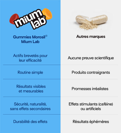 le moro est un actif breveté et reconnu