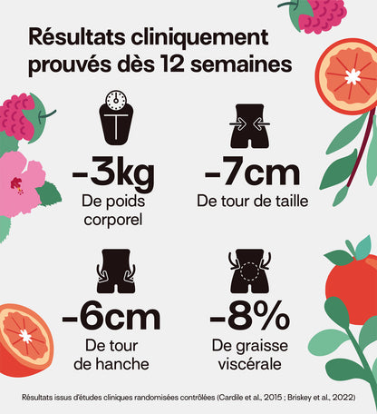 en 12 semaines: -3kg, 7cm de tour de taille, -6cm  de tour de hanche