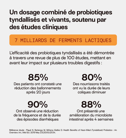 85% des patients ont constaté une nette amélioration après 20 jours