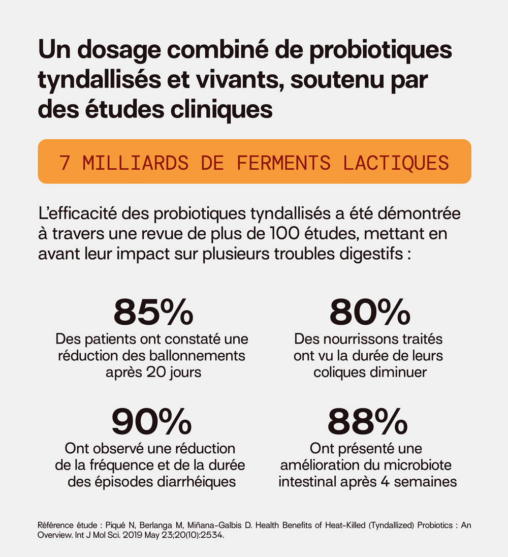 85% des patients ont constaté une nette amélioration après 20 jours