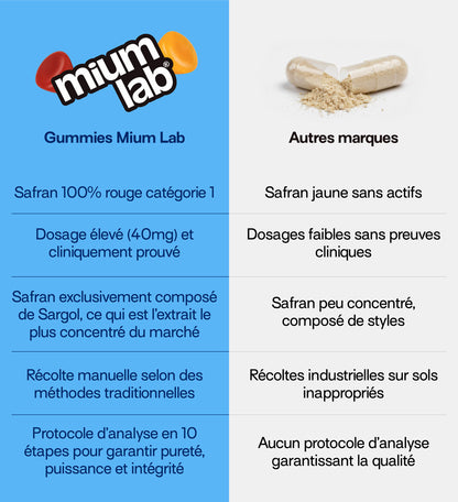 Pack Gummies Azafrán B6 MELOCOTÓN Y FRESA - 4 botes | Mejora el estado de ánimo y la concentración | 4 x 21 días