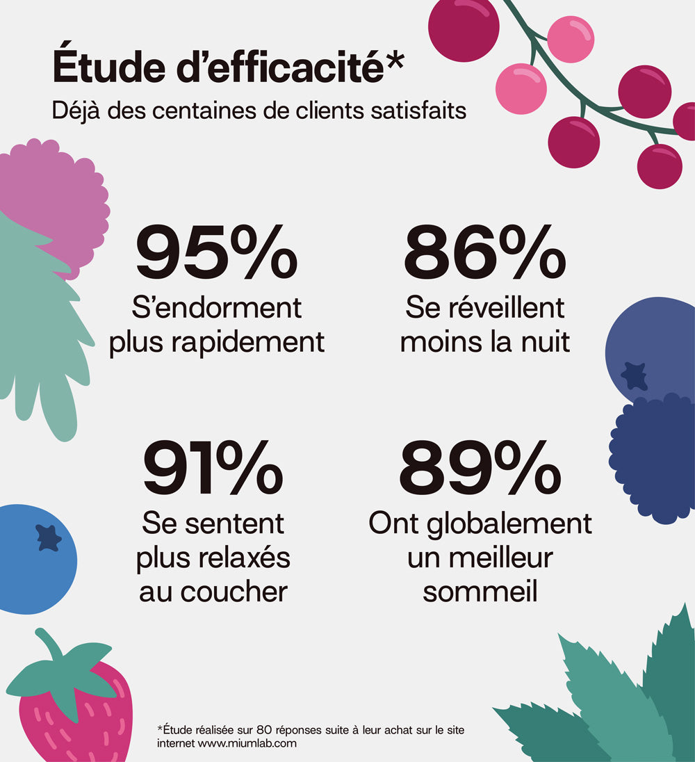 Pack Pleine Forme | Énergie + Sommeil + Magnésium + Stress | 4 x 21 jours