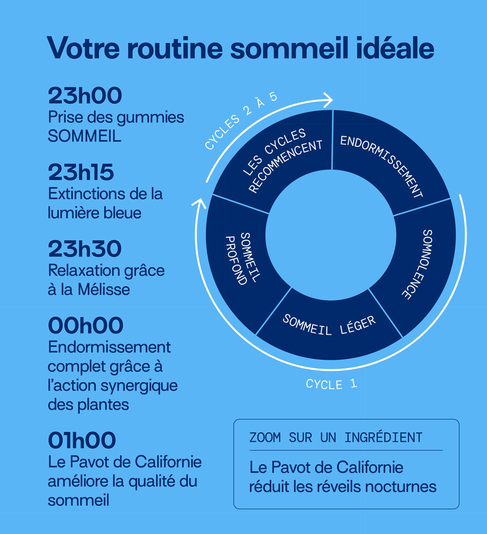 Gummies SOMMEIL SANS SUCRES | Qualité du sommeil | 21 jours