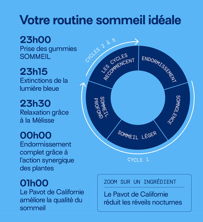 Gummies SOMMEIL SANS SUCRES | Qualité du sommeil | 21 jours