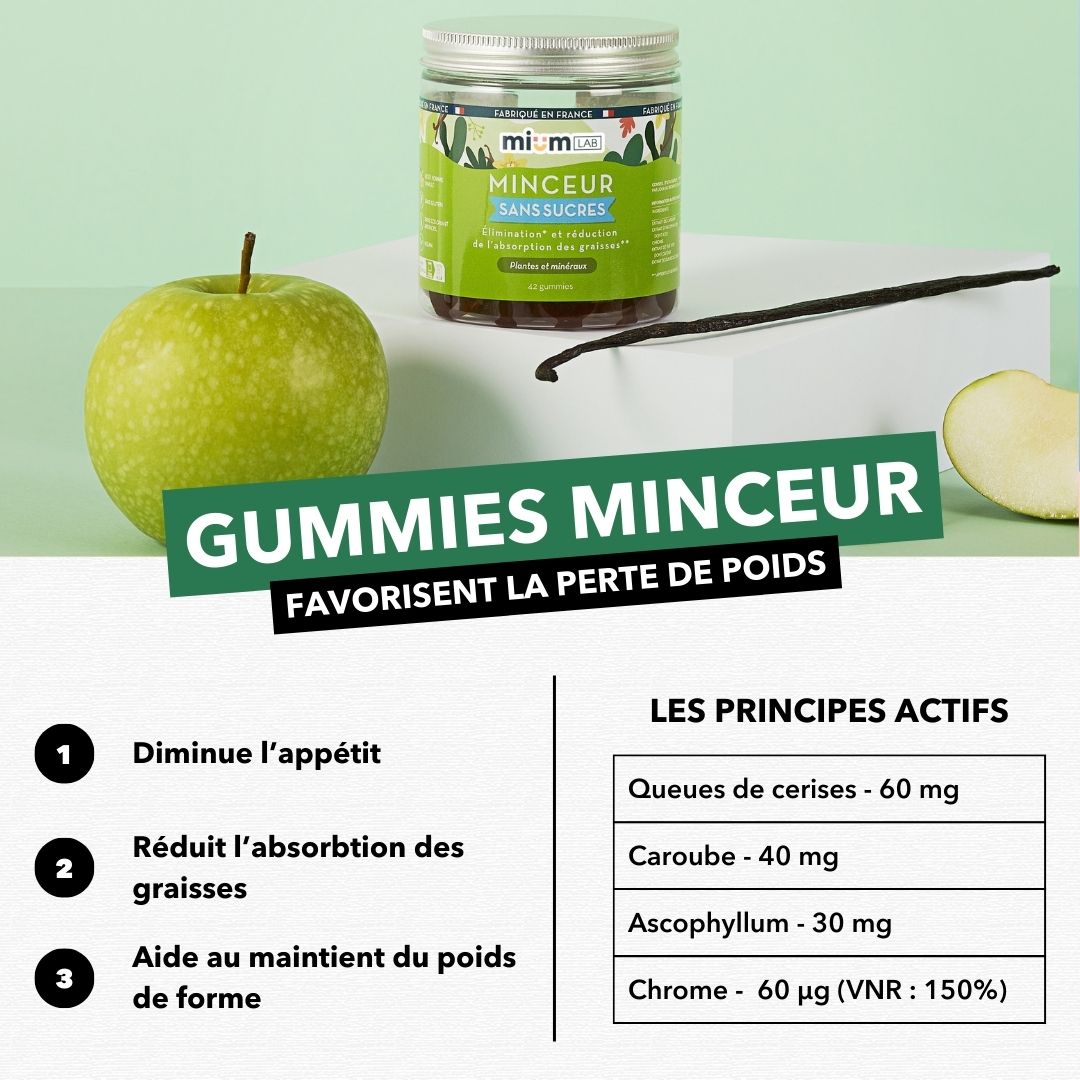 Gummies Minceur & Perte de Poids - Mium Lab (ex Les Miraculeux)