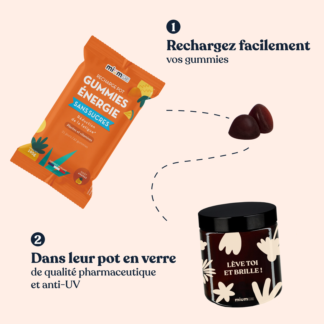 Pack 4 éco-recharges ÉNERGIE | Boost physique et mental | 4 x 21 jours