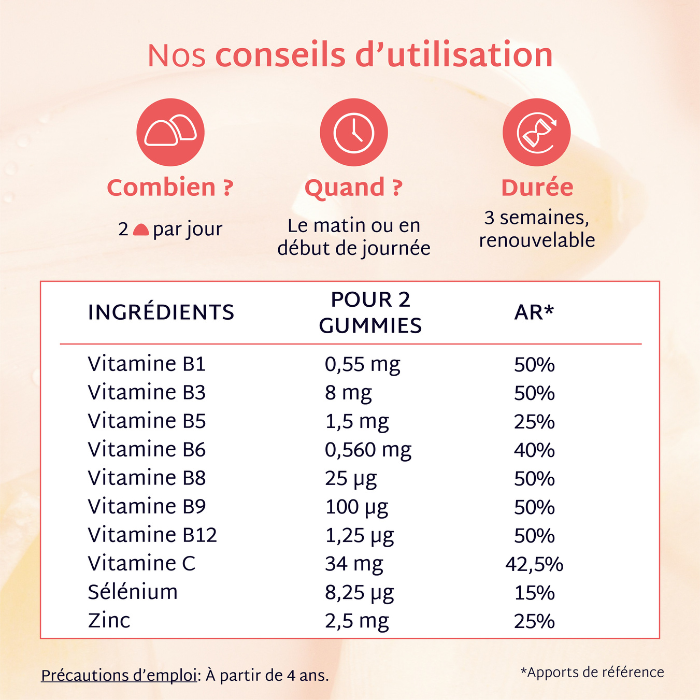 Gummies Enfants SANS SUCRES | Multivitaminé | 21 jours