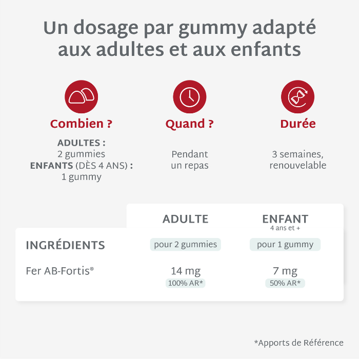 Gummies FER SANS SUCRES | Super Pack | 4 x 21 jours