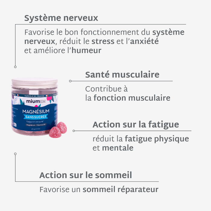 Éco-recharge MAGNÉSIUM | Réduit la fatigue et la nervosité | 21 jours