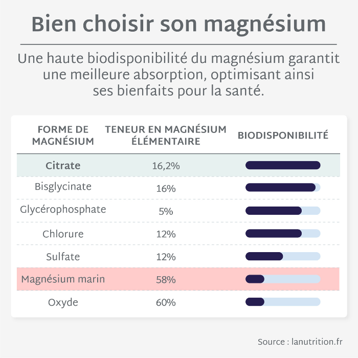 Éco-recharge MAGNÉSIUM | Réduit la fatigue et la nervosité | 21 jours