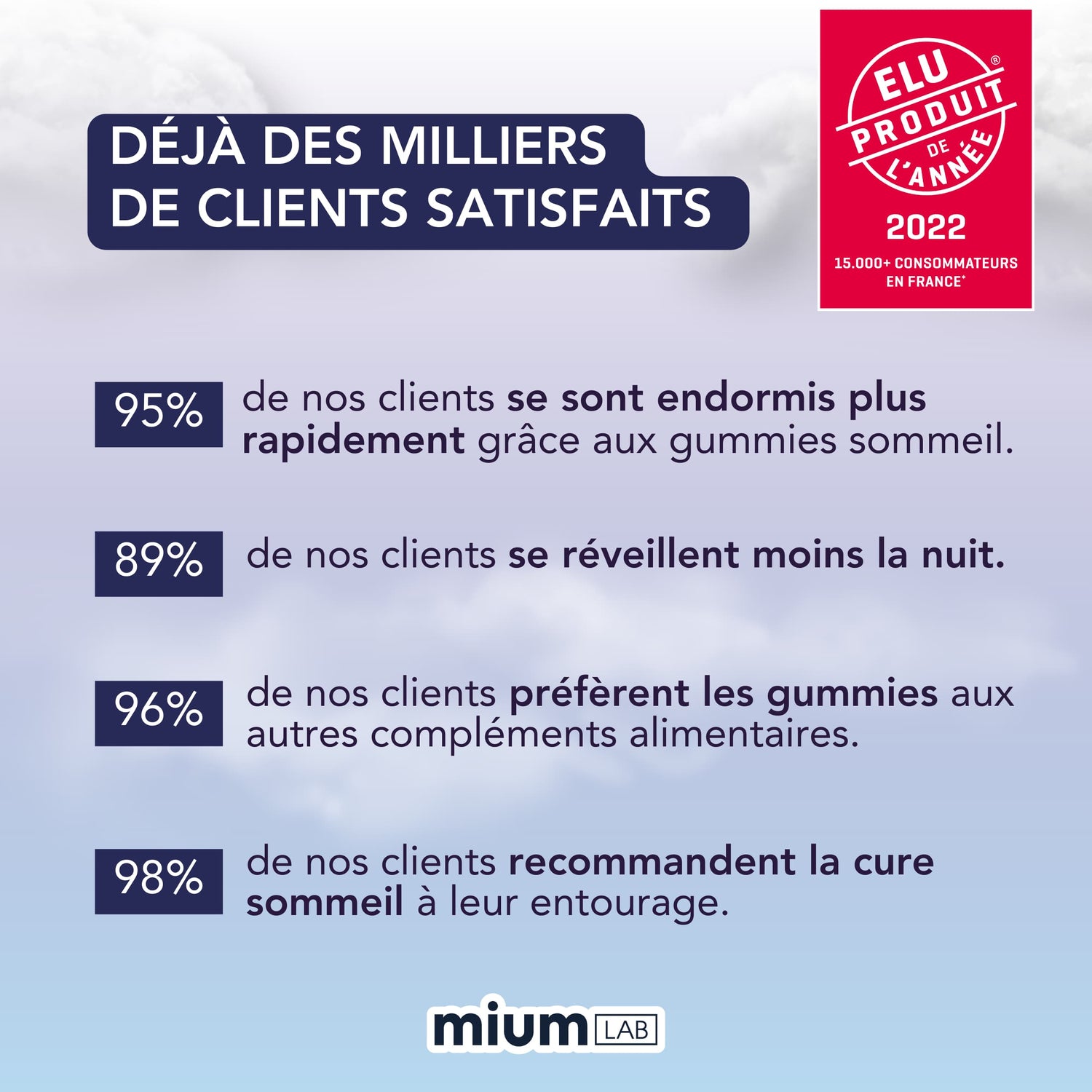 Coffret éco-recharge sommeil sans sucres | Super pack | 4 x 21 jours